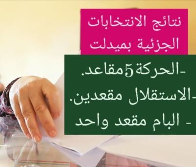 ميدلت – الحركة الشعبية تكتسح الانتخابات الجزئيةبالفوز ب5 مقاعد.